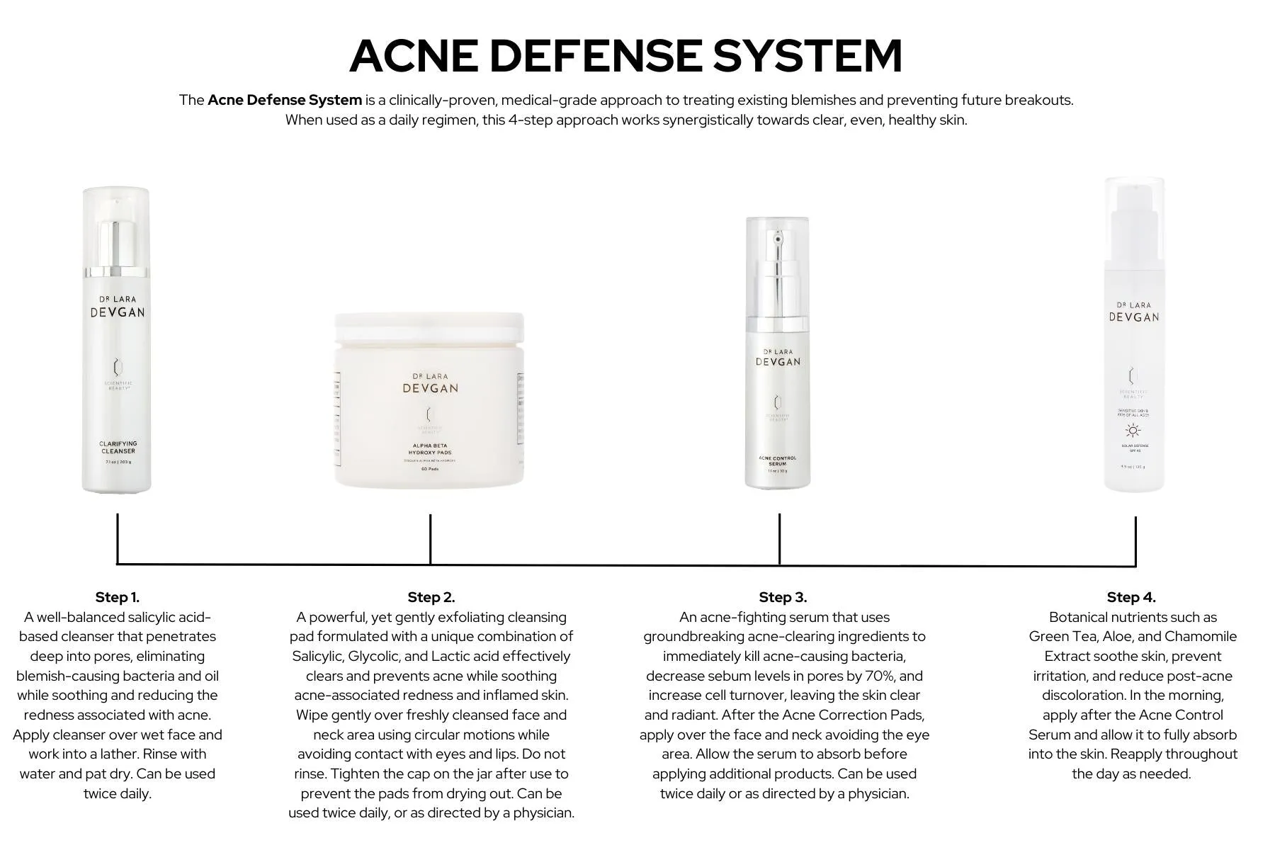 Acne Defense System